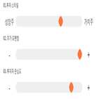 점수,기록,휠라코리아,종목,위치,상위