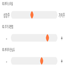 점수,기록,종목,위치,삼화전기,투자