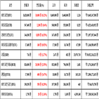 비트코인,가상화폐,보이,기사