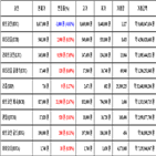 비트코인,가상화폐