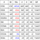 가상화폐,비트코인,거래