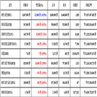 비트코인,가상화폐,보이