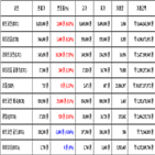 비트코인,가상화폐,거래,상승