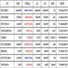 가상화폐,비트코인,거래