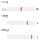 점수,기록,종목,위치,덴트