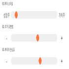 점수,종목,기록,투비소프트,투자