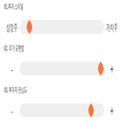 점수,종목,기록,나이벡,투자