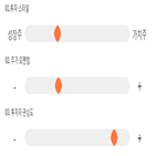 점수,기록,종목,위치,오성첨단소재,상위