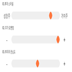 점수,기록,종목,우리넷,위치