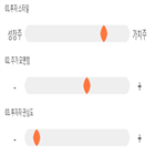 점수,기록,종목,위치,동일금속