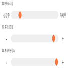 점수,기록,종목,위치,신라젠