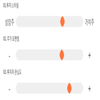 점수,기록,종목,위치,포스코대우