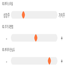 기록,점수,일진머티리얼즈,종목,위치,상위