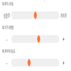 점수,기록,종목,위치,태광,투자