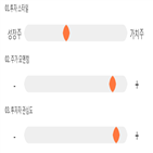 기록,점수,코스모신소재,종목,위치,상승