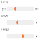 점수,기록,종목,위치,진성티이씨,상위
