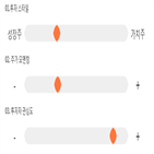 점수,기록,종목,위치,오성첨단소재,상위