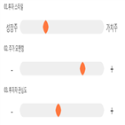 기록,점수,코데즈컴바인,종목,위치,상위