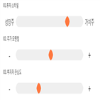 점수,기록,종목,위치,사조오양