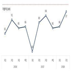 전망,경기,반도체,조사,기업