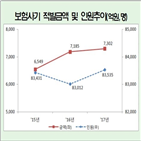 허위,입원,보험사기,병원,전년,보험사기가,금액