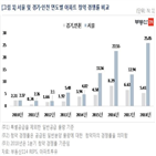 청약,아파트,경기,단지,서울