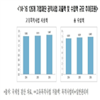 기업재단,지출액,주식,한경연,규제,대한