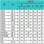 금리,국고채