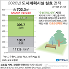 공원,지자체,도시공원,지원,매입,국토부,우선관리지역