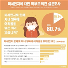 미세먼지,자녀,학부모,어려움