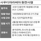 미국,원전,한전,사우디,장관,수주,웨스팅하우스