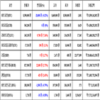 비트코인,가상화폐,보이,거래