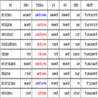 가상화폐,비트코인,거래,보이
