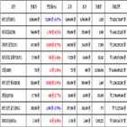 가상화폐,비트코인,거래,보이
