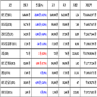 비트코인,가상화폐,거래