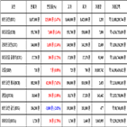 비트코인,가상화폐,거래,상승세