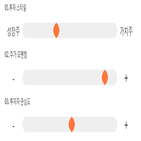 점수,기록,종목,위치,텔레칩스,상위