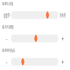 점수,기록,종목,위치,성신양회