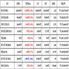 비트코인,가상화폐,거래,보이