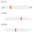 점수,기록,종목,위치,상위,투자