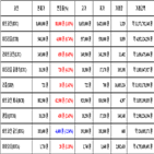 비트코인,가상화폐,거래