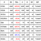 비트코인,가상화폐,거래,리움