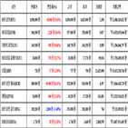비트코인,가상화폐