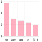 코스닥,상승세,제조,0.24,0.1,부품