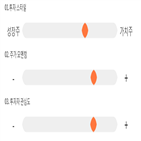 점수,기록,종목,위치,키움증권