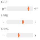 점수,기록,종목,위치,삼표시멘트