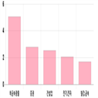 코스피,상승세,0.71,0.86