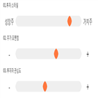 점수,기록,종목,위치,삼표시멘트