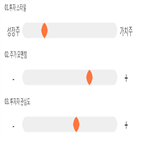 점수,기록,종목,위치,아미노로직스,상위