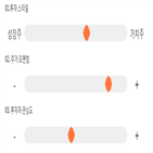 점수,기록,종목,위치,효성오앤비,상위